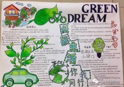 共建优美生活环境手抄报环境手抄报