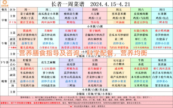 养老院的营养师可以为老人提供什么服务