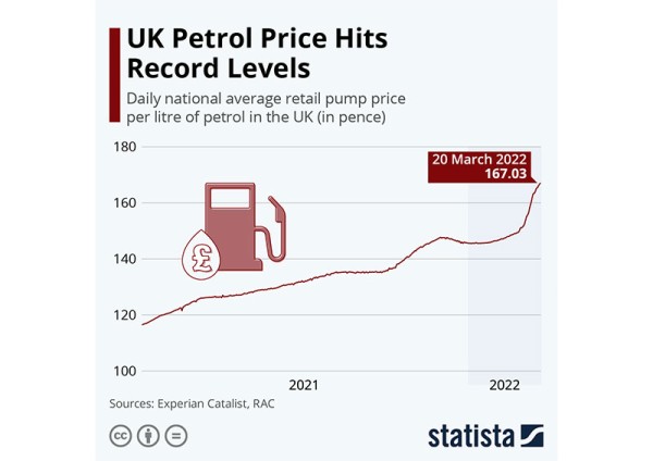 2022 英国油价上升至历史最高点