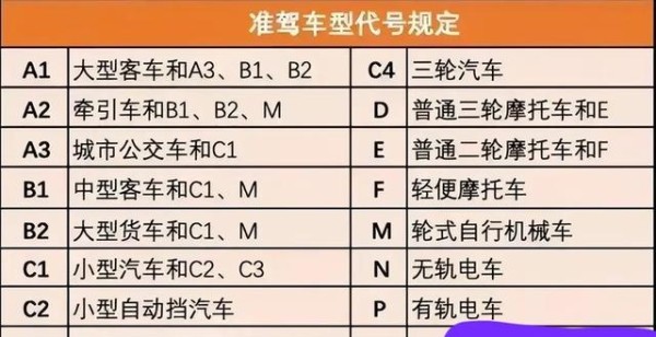 老翁的快乐驾驶指南：满足这3条件才能安心上路1-有驾