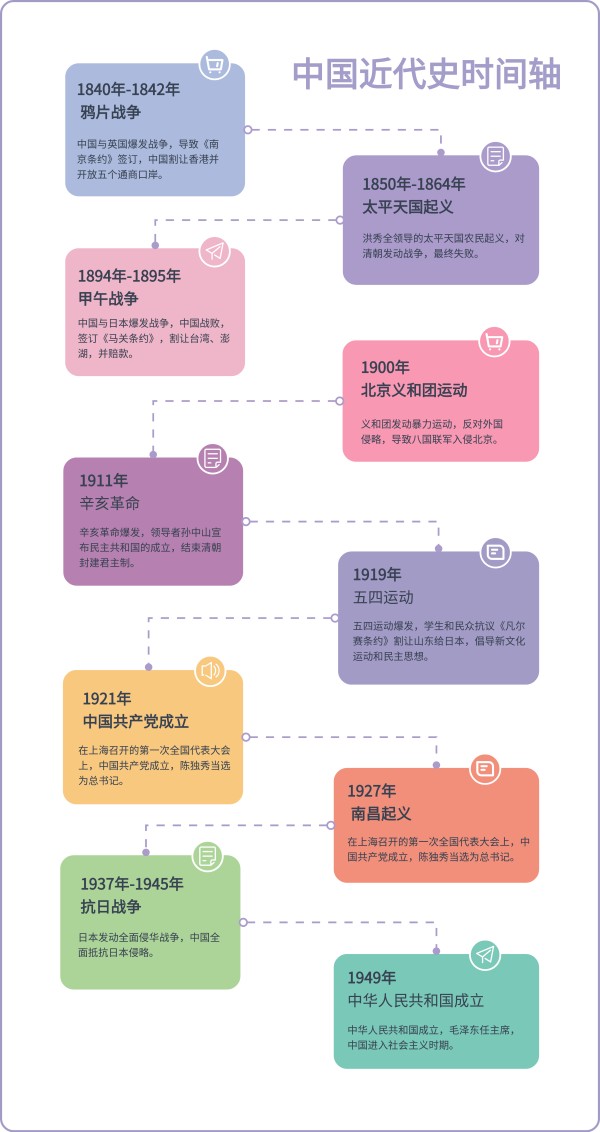 中国近代史时间轴