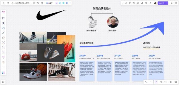 企业发展时间轴（耐克）
