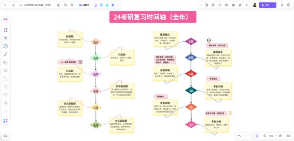 考研复习时间轴