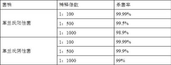 新型复合（DDAC）环境家居净化消毒剂及其制备方法与流程