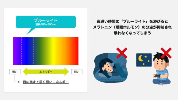 ブルーライトの睡眠への影響