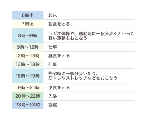 1日のスケジュール表