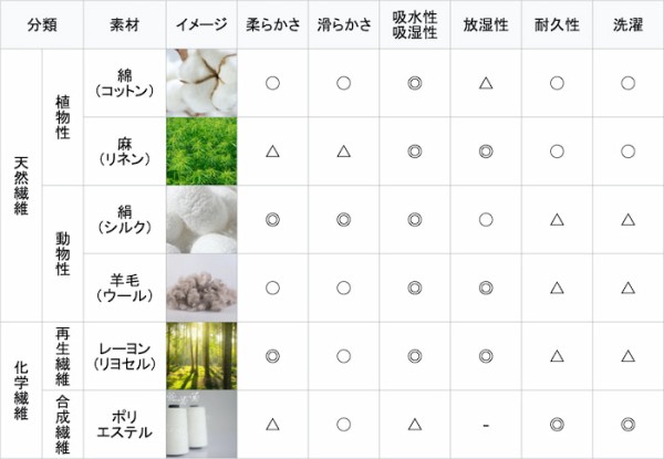 characteristics-of-fabric-materials