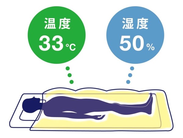 寝床内気象
