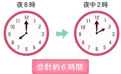 合計約6時間