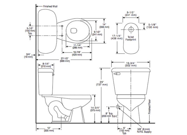 measurement