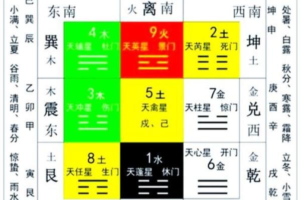 揭秘家居风水秘籍：打造幸福生活的五大黄金法则