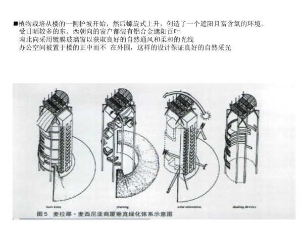 适应气候的建筑.ppt_第5页