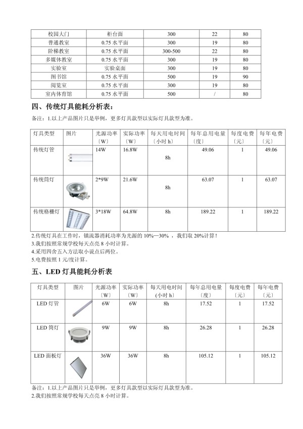 学校照明节能对比方案_第2页