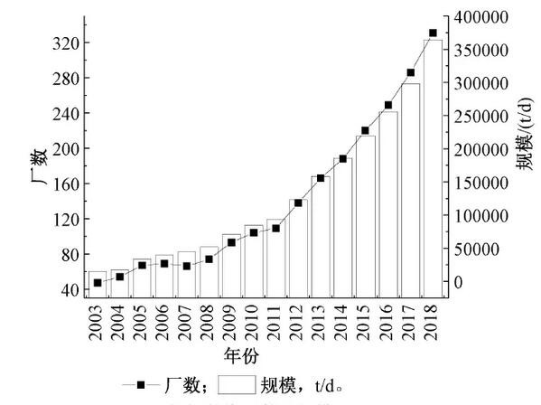 环境工程｜中国垃圾焚烧发电工程的发展历程与趋势