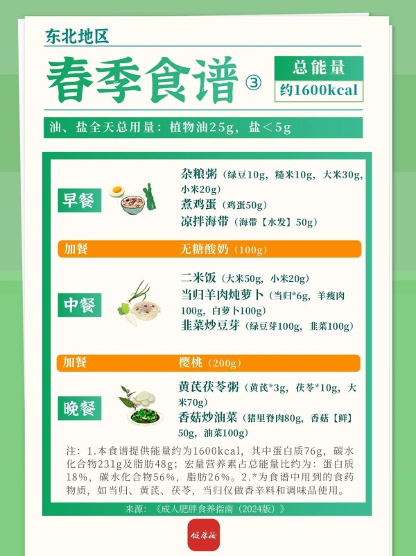东北地区春夏减肥食谱来啦！一日三餐可照着吃→