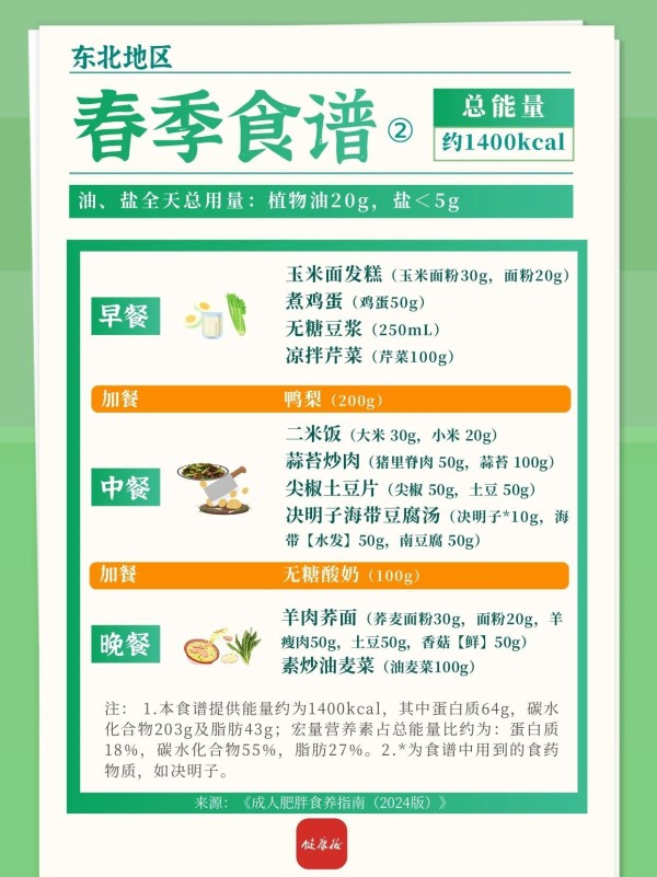 东北地区春夏减肥食谱来啦！一日三餐可照着吃→