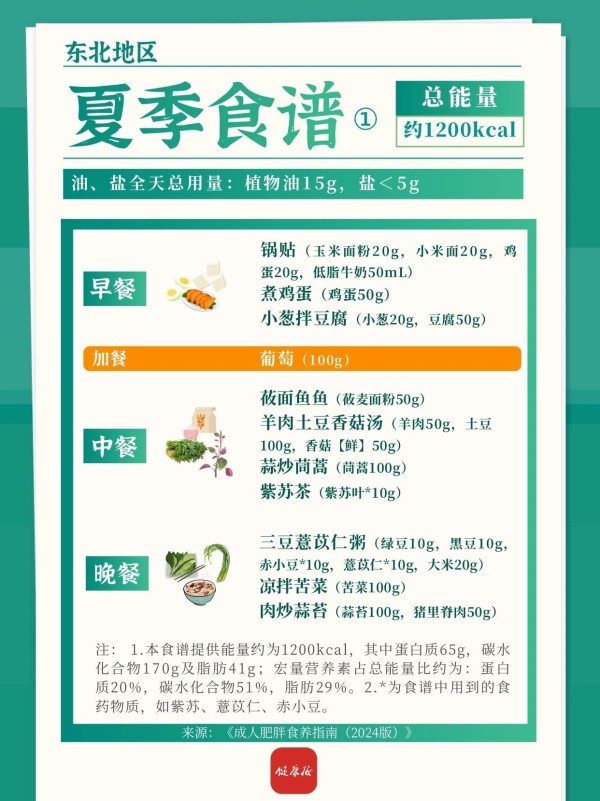 东北地区春夏减肥食谱来啦！一日三餐可照着吃→