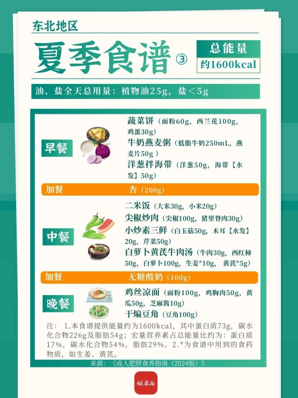 东北地区春夏减肥食谱来啦！一日三餐可照着吃→