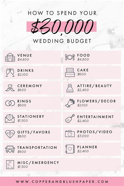 What is a reasonable floral spending limit for a wedding? .