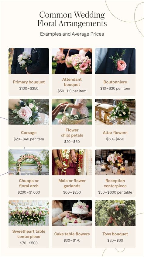 What is the typical markup for wedding flowers? .
