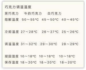 巧克力调温知识/代可可脂的做法 步骤3