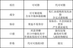 巧克力调温知识/代可可脂的做法 步骤13