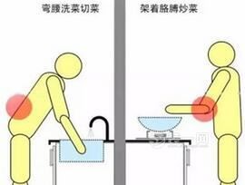 厨房空间规划如何更合理 过来人的血泪经验总结