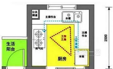 厨房空间规划如何更合理 过来人的血泪经验总结