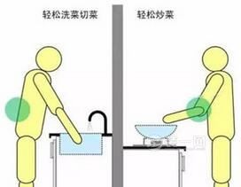 厨房空间规划如何更合理 过来人的血泪经验总结
