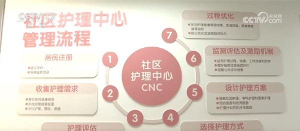 上海民生小切口守护百姓大健康，上门送「医靠」。（大陆央视）