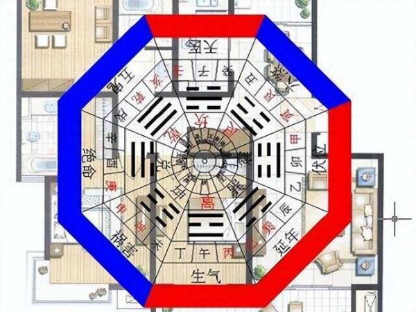 如何布置家居风水？