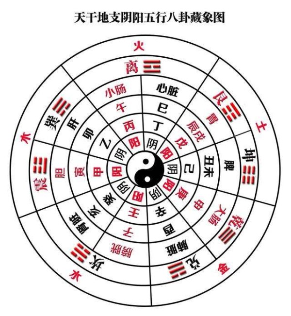 如何布置家居风水？