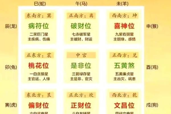 楼层布局揭秘：揭秘风水奥秘，打造旺运家居