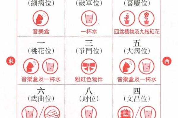 楼层布局揭秘：揭秘风水奥秘，打造旺运家居