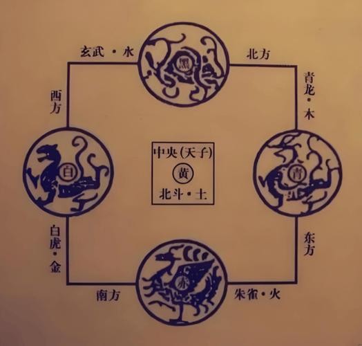 家居风水四象布局：和谐生活的风水智慧