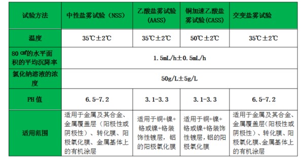 IEC 60068-2-52