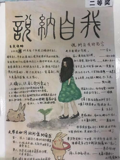 东语动态|悦纳自我心理手抄报获奖情况