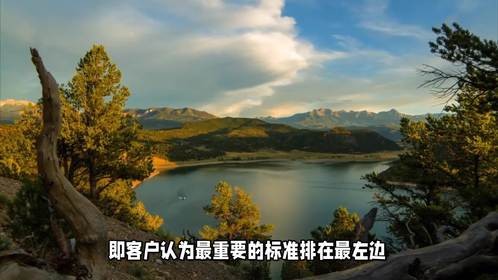 如何使用“快乐线”找到进入市场的战略方向？