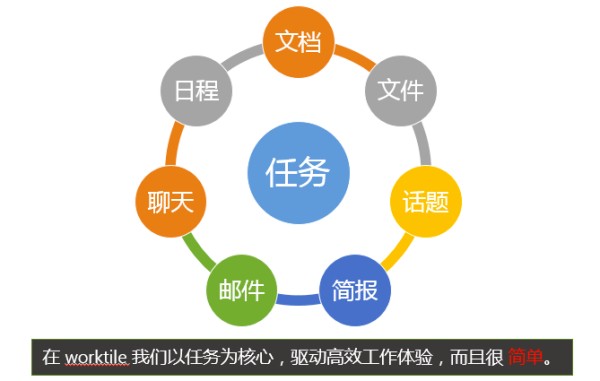 任务驱动的Worktile协同方式