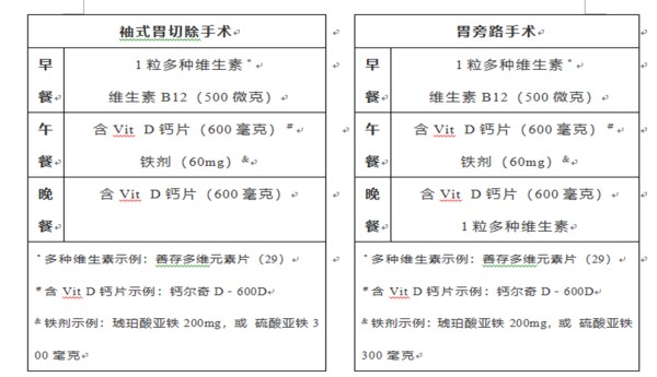 袖状胃切除和转流手术术后膳食.png