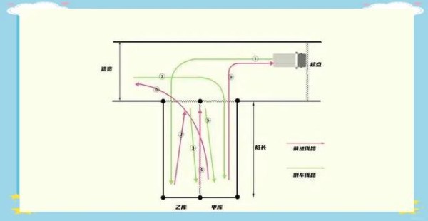 从C1到A2：全面回顾驾照考试历程-有驾