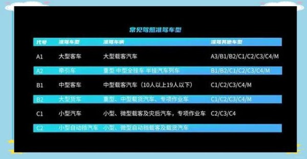 从C1到A2：全面回顾驾照考试历程-有驾