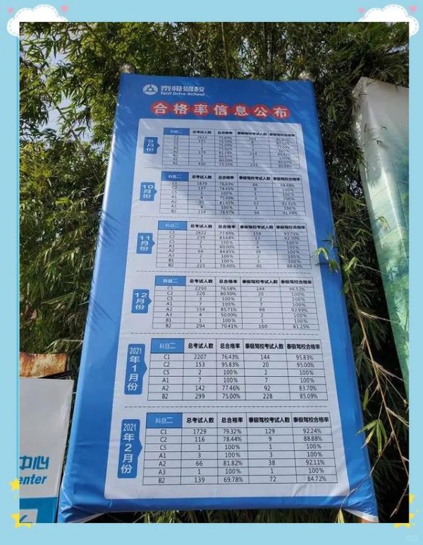 从C1到A2：全面回顾驾照考试历程-有驾
