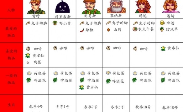 星露谷物语里奇赛德村季节性服装MOD