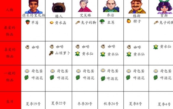 星露谷物语里奇赛德村季节性服装MOD