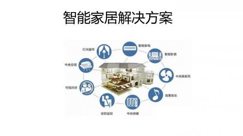 智能家居解决方案