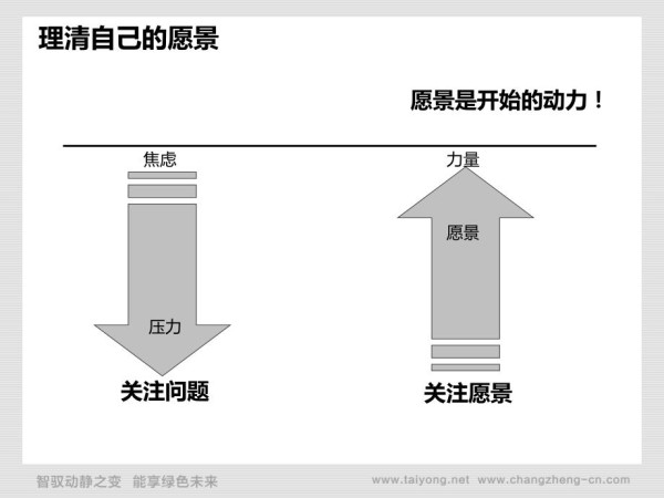 成功自我管理29个实用工具职业规划.pptx_第5页