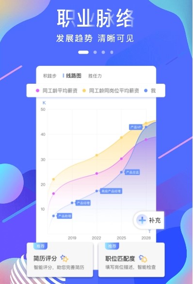 之点(职业成长管家)