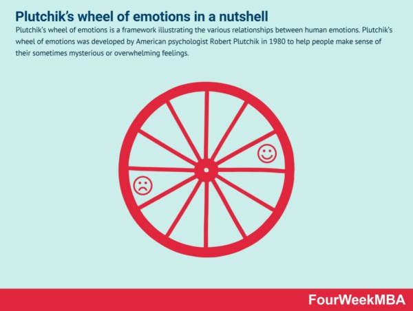plutchiks-wheel-of-emotions