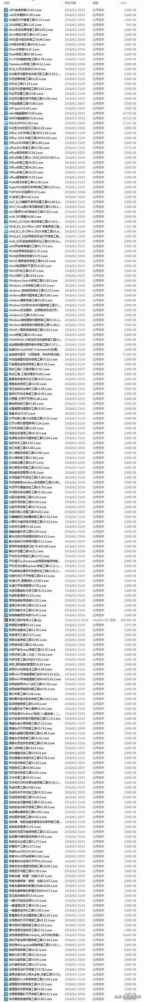 253个电脑故障修复工具